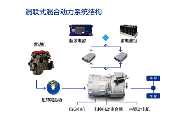 精進電動 ISG同軸混聯(lián)插電混合動力系統(tǒng)