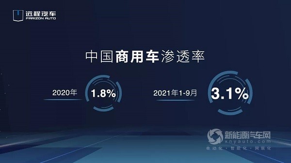吉利商用車