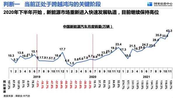新能源汽車