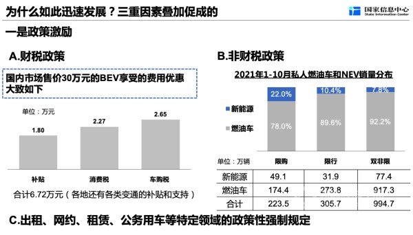 新能源汽車