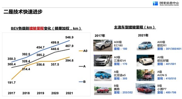 新能源汽車