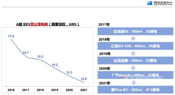 新能源汽車