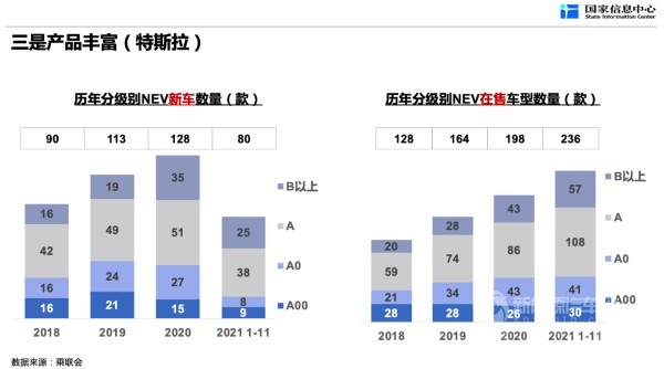 新能源汽車