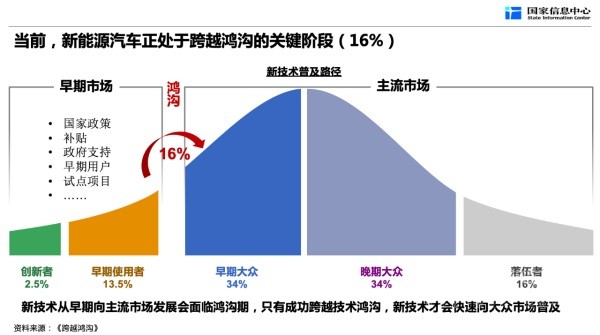 新能源汽車