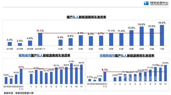 新能源汽車