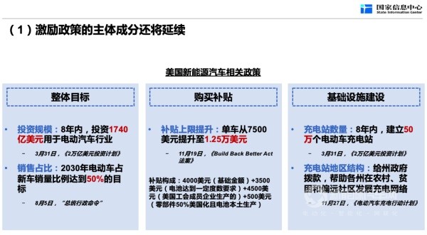 新能源汽車