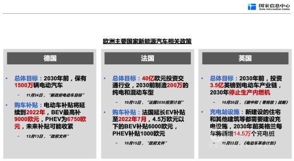 新能源汽車