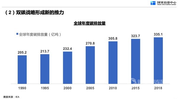 新能源汽車