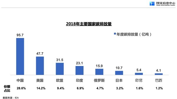 新能源汽車