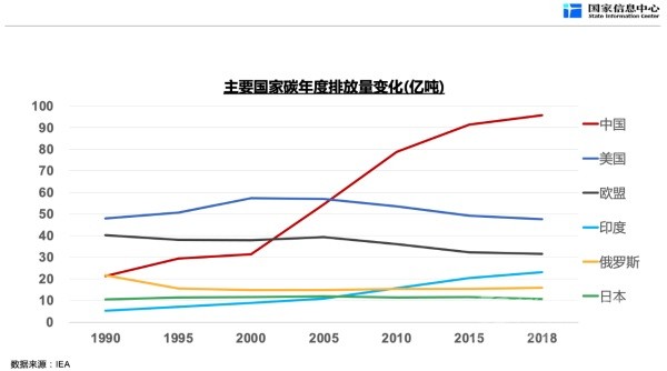 新能源汽車