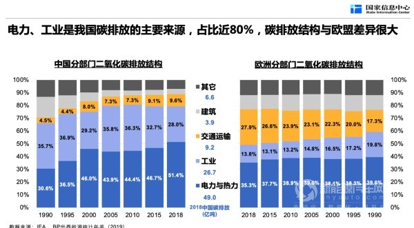 新能源汽車
