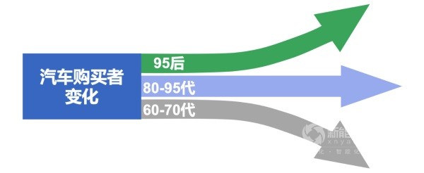 新能源汽車