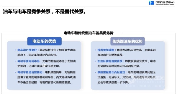 新能源汽車