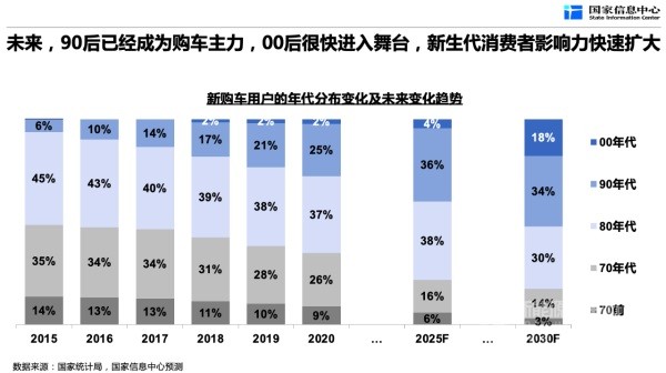 新能源汽車