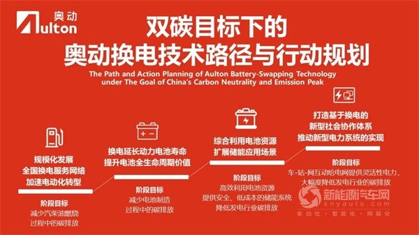 奧動張建平