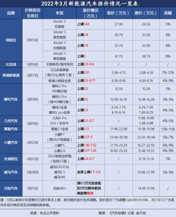 中國(guó)汽協(xié)副秘書(shū)長(zhǎng)陳士華