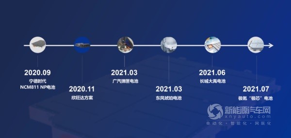 寧德時(shí)代吳凱
