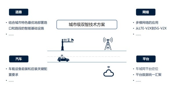 中國(guó)電動(dòng)汽車百人會(huì)副理事長(zhǎng)張永偉