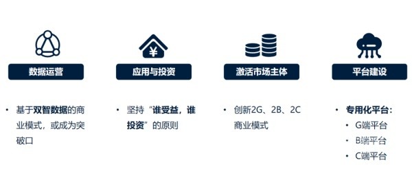 中國(guó)電動(dòng)汽車百人會(huì)副理事長(zhǎng)張永偉