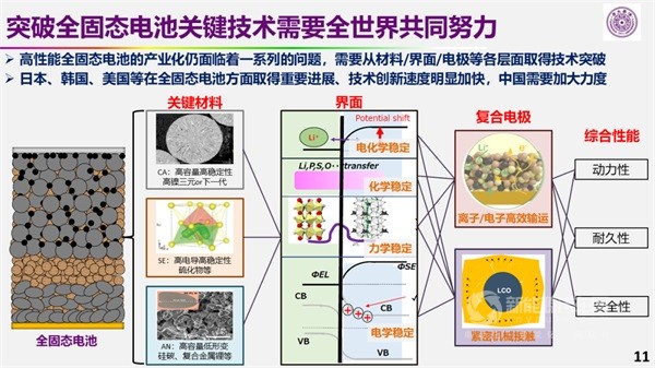 歐陽明高院士
