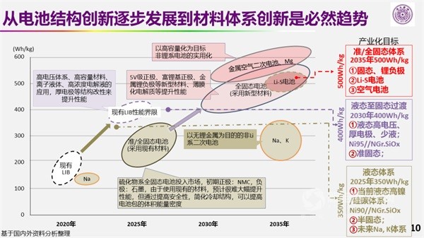 歐陽明高院士