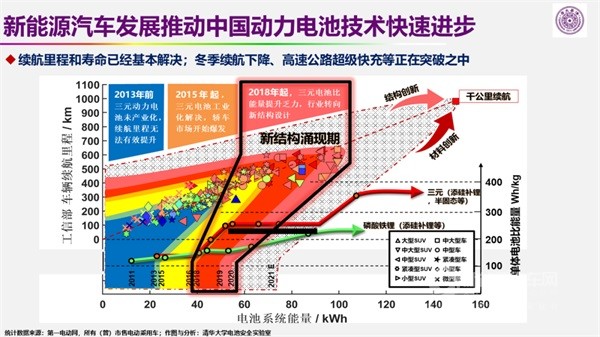 歐陽明高院士