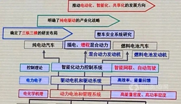 歐陽明高