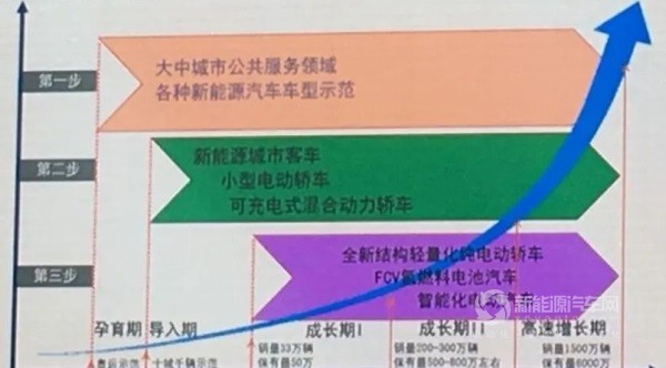 歐陽明高