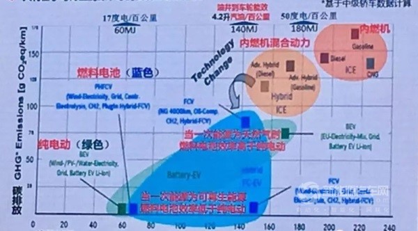 歐陽明高