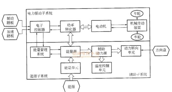 歐陽明高