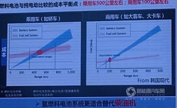 歐陽明高