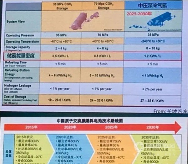 歐陽明高