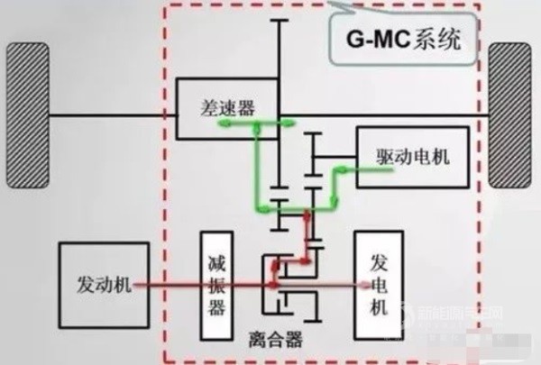 歐陽明高