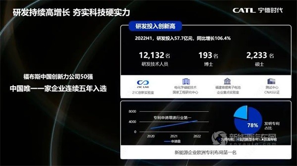 CATL寧德時(shí)代曾毓群
