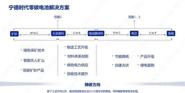CATL寧德時(shí)代曾毓群