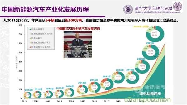 氫能