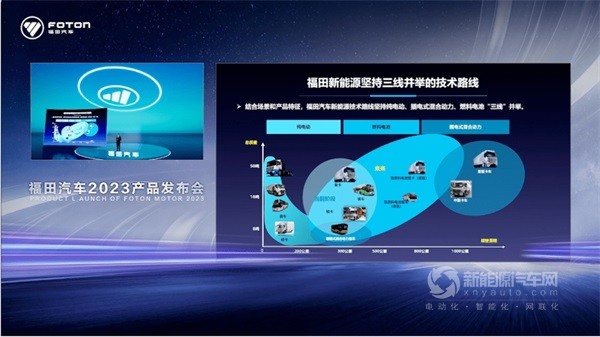 福田汽車秦志東