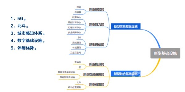 張永偉