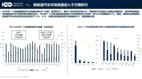 百人會(huì)副理事長(zhǎng)張永偉