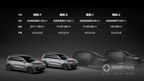理想汽車CEO李想