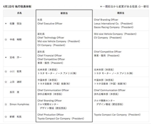 豐田社長佐藤恒治