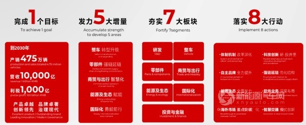 廣汽