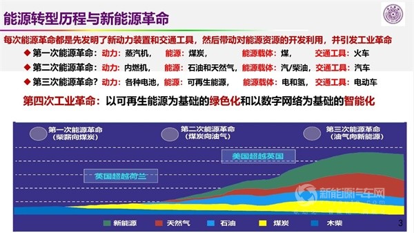 歐陽(yáng)明高院士