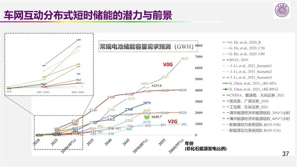 歐陽(yáng)明高院士