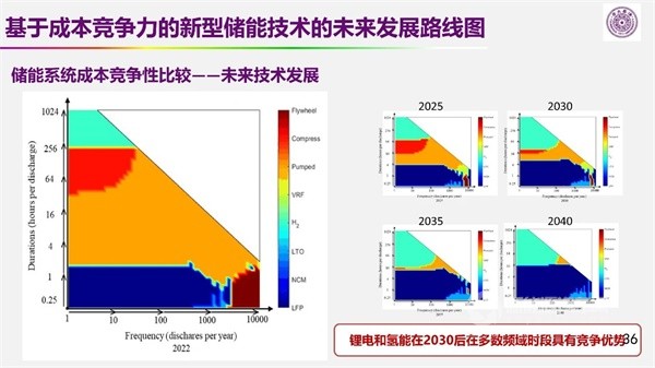 歐陽(yáng)明高院士