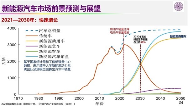 歐陽(yáng)明高院士