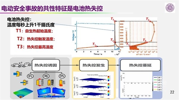歐陽(yáng)明高院士