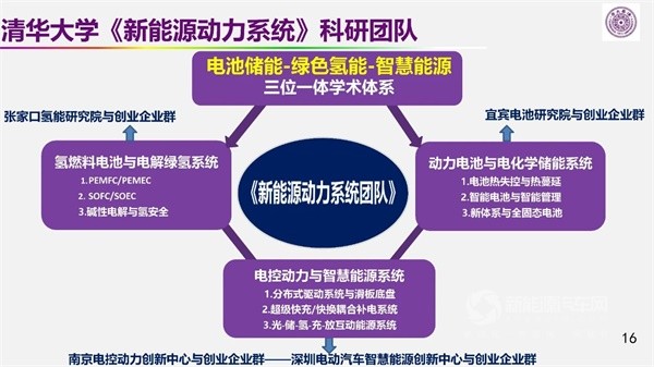 歐陽(yáng)明高院士