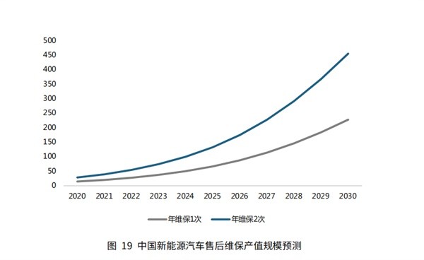 中國(guó)汽車(chē)維修行業(yè)協(xié)會(huì)會(huì)長(zhǎng)張延華