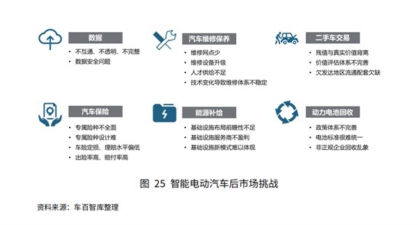 中國(guó)汽車(chē)維修行業(yè)協(xié)會(huì)會(huì)長(zhǎng)張延華